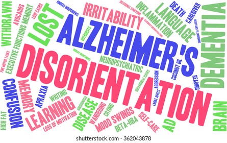 Disorientation word cloud on a white background. 