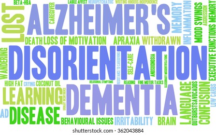 Disorientation word cloud on a white background. 