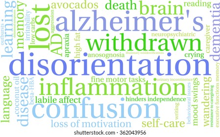 Disorientation word cloud on a white background. 