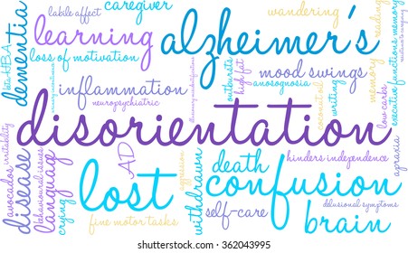 Disorientation word cloud on a white background. 