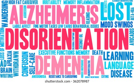 Disorientation word cloud on a white background. 
