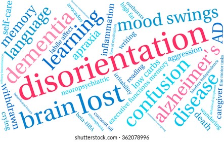 Disorientation word cloud on a white background. 