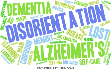 Disorientation word cloud on a white background. 