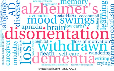 Disorientation word cloud on a white background. 