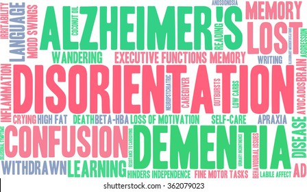 Disorientation word cloud on a white background. 