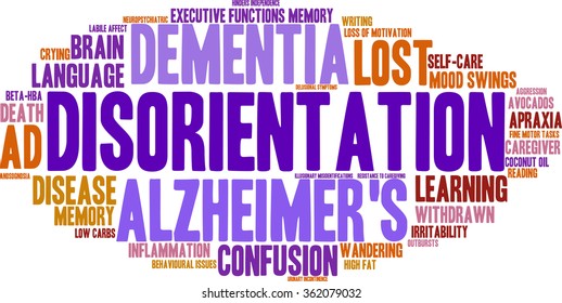 Disorientation word cloud on a white background. 