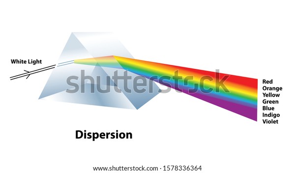 Dispersion Light Glass Prism Splitting White のベクター画像素材 ロイヤリティフリー