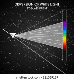 Dispersion of White Light by Glass Prism.  Vector illustration.