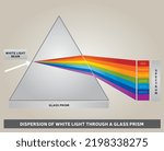 Dispersion of White Light through a Glass Prism - Diagram - Vector - Rainbow Colors - Light Rays