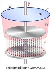 Ecuaciones de la corriente de desplazamiento de Maxwell La ley circular de la corriente eléctrica Ampère Electromagnetismo, área de radiación cordón,