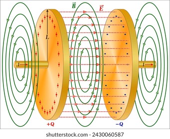 Corriente de desplazamiento ecuaciones de Maxwell Corriente eléctrica Ley circular de Ampère Electromagnetismo, cordón de área de radiación, 