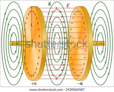 Displacement current Maxwell's equations Electric current Ampère's circuital law Electromagnetism, radiation area cordon, 