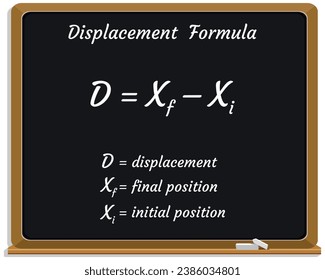 Displacement Formula on a black chalkboard. School. Vector illustration.