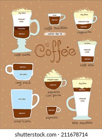 display chart of ingredient to made different types of coffee. Cute diagram drawing for decoration at beverage house to show portion of milk, water and coffee including macchiato, espresso, americano