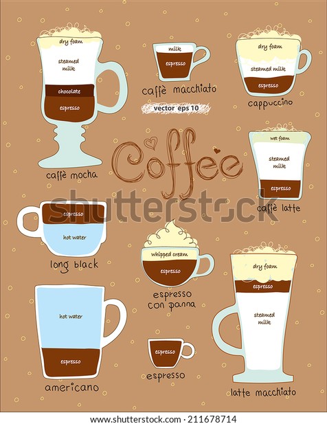 Coffee Beverage Chart