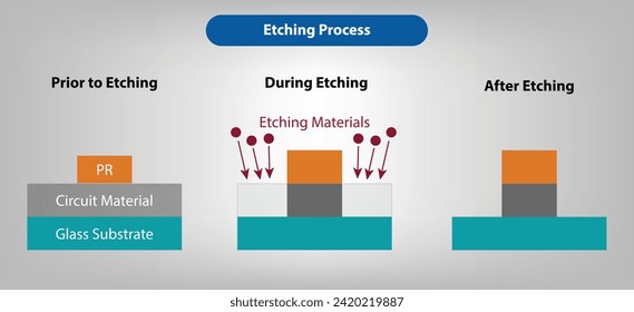 
Display of Etching Process Vector