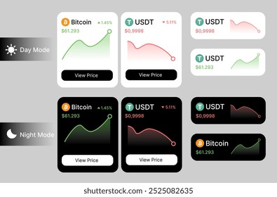 A tela apresenta indicadores de preço de criptomoeda para Bitcoin e USDT, destacando suas tendências recentes e valores em ambos os modos de dia e noite para facilitar a visualização