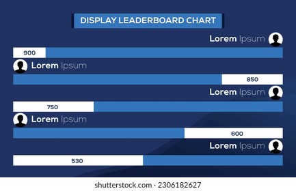 
display leaderboard, display leaderboard chart