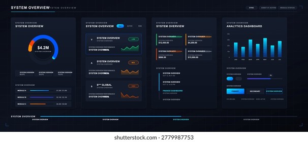 A display of metrics showing system data, analytics dashboard, financial figures, and performance graphs. This setup is used for understanding system performance better.