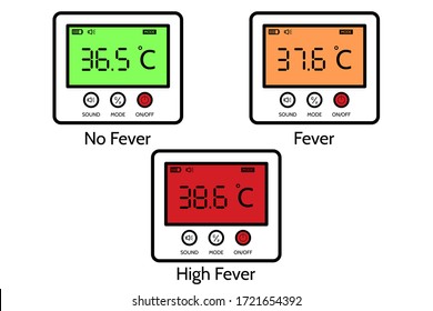 The display screen of the infrared thermometer displayed result in digital numbers with colors according to the temperature level measured. (No fever = green, fever = orange, high fever = red)