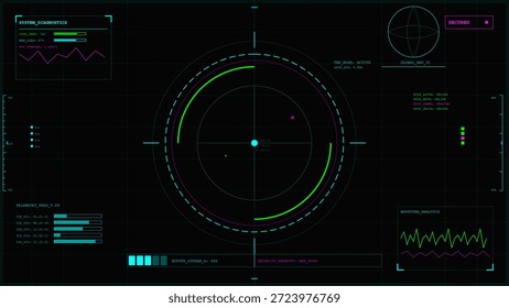La pantalla muestra diferentes métricas y gráficos relacionados con el rendimiento del sistema. Incluye puntos de datos y herramientas de análisis utilizados para el monitoreo.