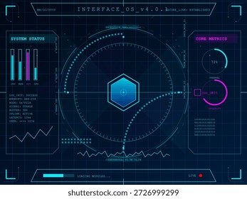 A tela mostra o status do sistema e as métricas principais com vários indicadores e gráficos. Ele representa uma interface de monitoramento em tempo real utilizada para gerenciamento e análise de dados.