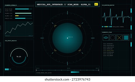 Uma tela mostra vários dados em um exame médico. Os detalhes incluem um gráfico de telemetria, métricas de integridade e informações de diagnóstico. O cenário parece ser uma instalação médica moderna.