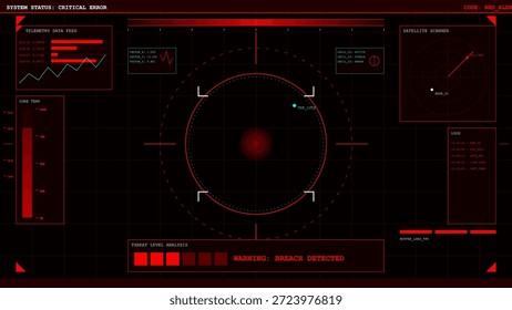 Uma exibição mostra vários gráficos e alertas indicando um erro crítico do sistema. Os sinais vermelhos avisam de uma falha de segurança no equipamento de monitorização utilizado.