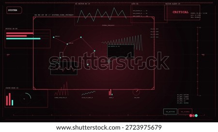 The display shows various system metrics, including graphs, alerts, and data points that indicate critical status. Different colors represent different system states and data flows.