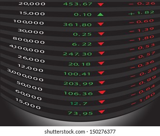 Display of Stock market quotes