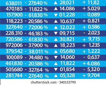 Display of Stock market quotes in China.