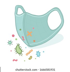 Disposable face mask to protect against air pollution. Stop the spread of viruses, help prevent the transmission of the virus through the mouth. Vector illustration, isolate on a white background.