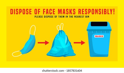 Dispose Of Face Masks. Correct Disposal Of Medical Supplies. Safe Ecology. Landscape Poster. Trash Can, Special Bin For Throwing Out Used Individual Protective Equipment In Hospital, Clinic. Vector