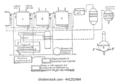 Disposition of a factory for the production of oils, vintage engraved illustration. Industrial encyclopedia E.-O. Lami - 1875.
