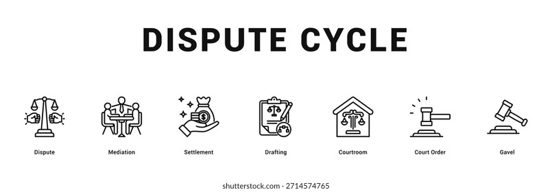 Dispute Cycle Modern and clean web banner illustration featuring thematic icons for visual communication