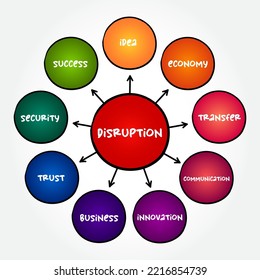 Disrupción - alteración o problemas que interrumpen un evento, actividad o proceso, concepto de mapa mental para presentaciones e informes