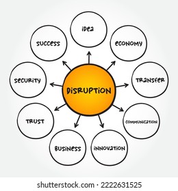 Disrupción - alteración o problemas que interrumpen un evento, actividad o proceso, concepto de mapa mental para presentaciones e informes