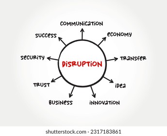 Disrupción - alteración o problemas que interrumpen un evento, actividad o proceso, concepto de mapa mental para presentaciones e informes