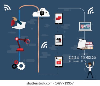 Disruption technology concept.Infographic design.Vector creative of digital disruption technology in human life with flat icons,Flat style design for web,presentation or promotion,vector illustration