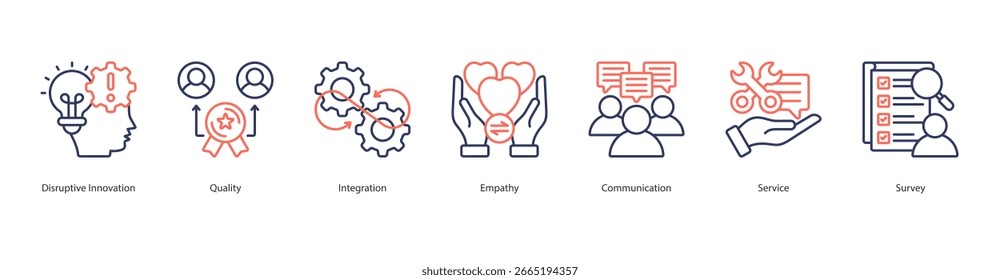 Disruptive Customer Experience banner web icon set vector illustration concept with icon of disruptive innovation, quality, integration, empathy, communication, service, survey