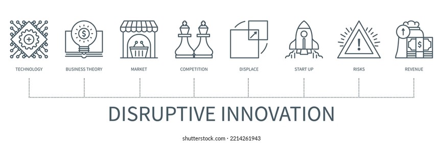 Disruptive innovation concept with icons. Technology, business theory, market, competition, displace, start up, risks, revenue. Business banner. Web vector infographic in minimal outline style