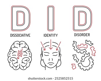 Dissociative identity disorder. Landscape poster with linear pictograms. Psychological defense mechanism. DID awareness concept in black and red color. Editable vector illustration in thin line style.