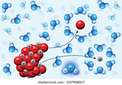 dissolving of salt in water, dissociation of ionic compounds in solvent, 3d vector illustration, water background