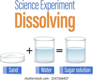 Dissolving science experiment for kids illustration