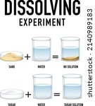 Dissolving science experiment with sand and water illustration