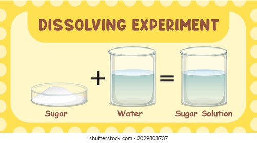 Dissolving Science Experiment With Sugar Dissolve In Water Illustration