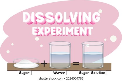 Dissolving science experiment with sugar in water illustration