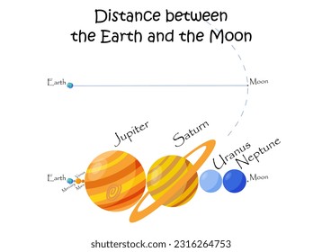 Distance between the Earth and the Moon fits all the planets of the Solar system between them on white background. Science vector illustration for book cover, poster, print.