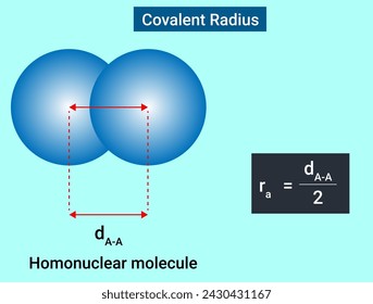 The distance between two atoms when they are bound together by a single bond in a covalent molecule is the Covalent Radius