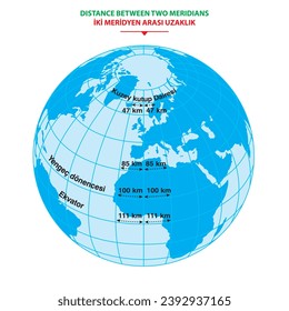 The distance between two meridians. Vector illustration.